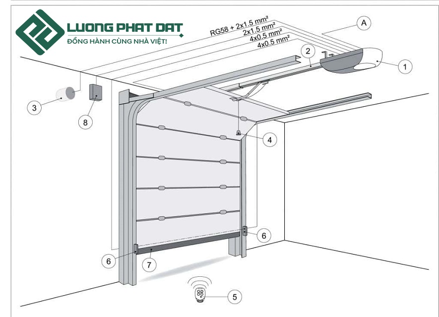 Báo giá cửa cuốn trượt trần