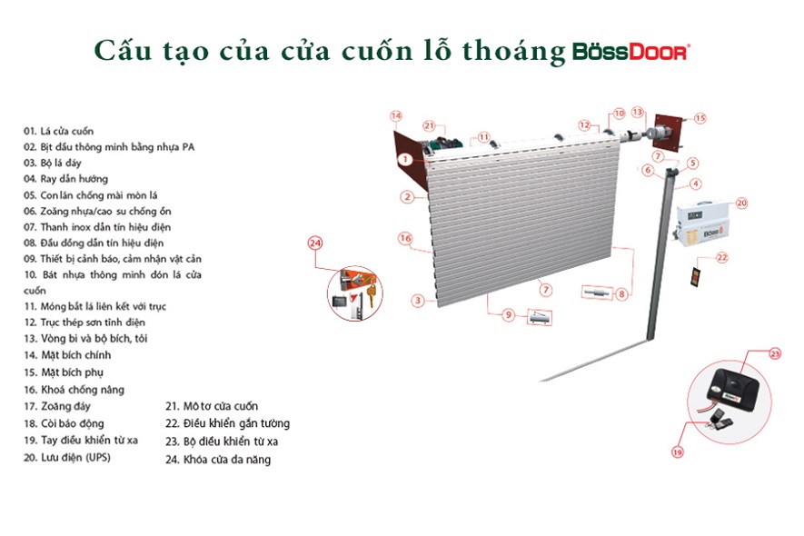 cửa cuốn bossdoor có tốt không