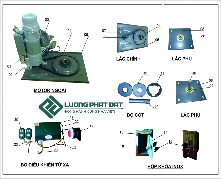 Những loại phụ kiện cửa cuốn tiêu biểu và cần thiết