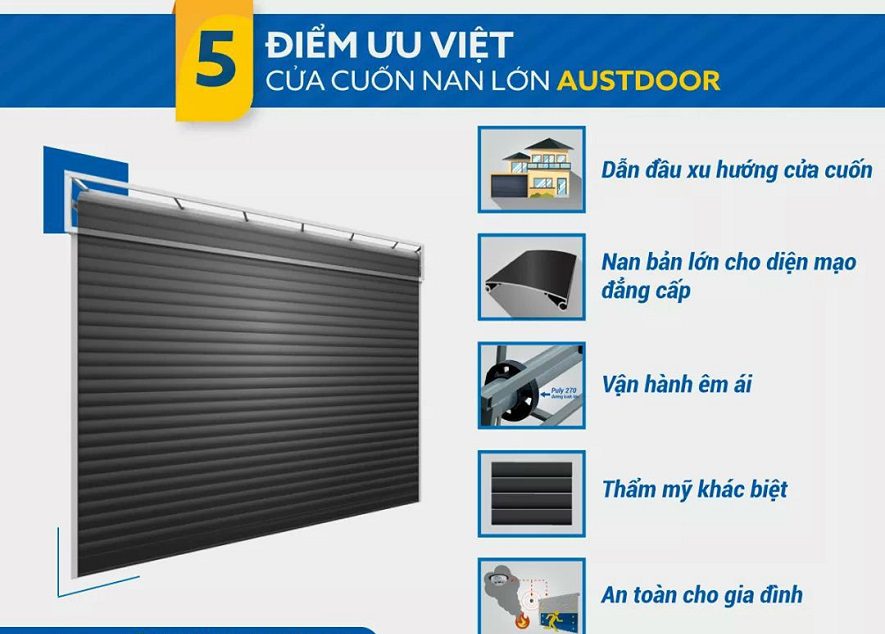 So sánh cửa cuốn Austdoor và Bossdoor