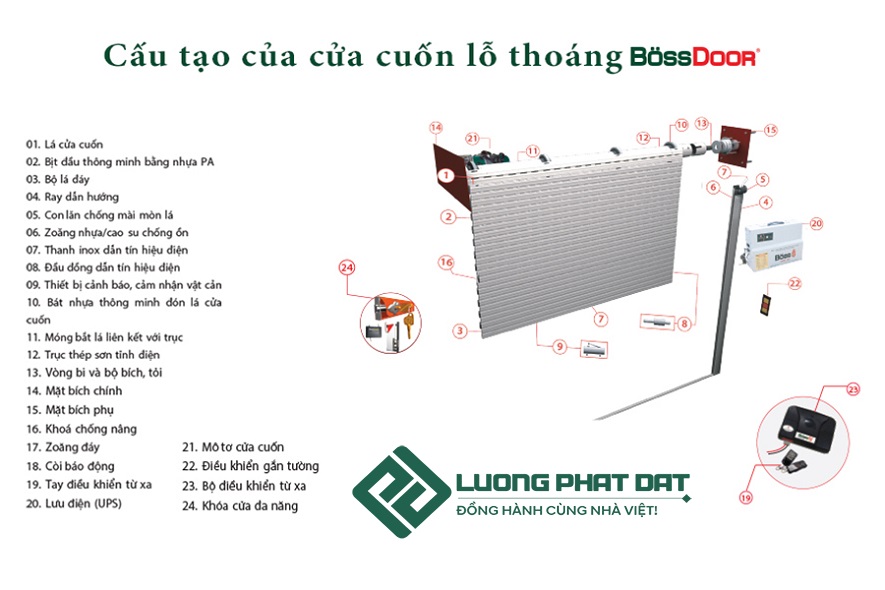 cấu tạo cửa cuốn